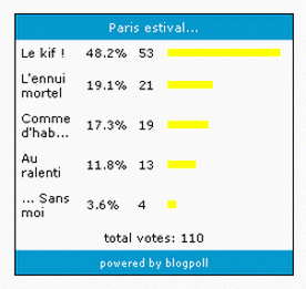medium_sondage_paris_estival.gif