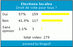 medium_voteelectionslocales.gif